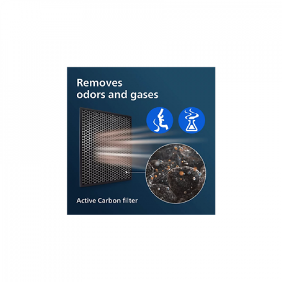 Activated carbon filter | FY1413/30 | For Philips 1000i and 2000i series 2-in-1 air purifiers and humidifiers: AC1214, AC1215, AC1217, AC2721, AC2726, AC2729