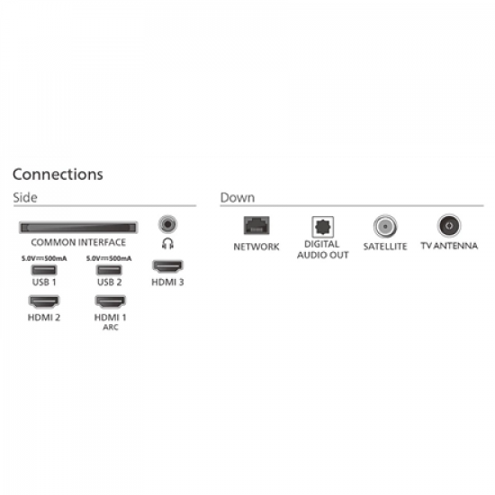 Philips 2K LED TV | 32PFS6050/12 | 32 | Smart TV | TITAN OS