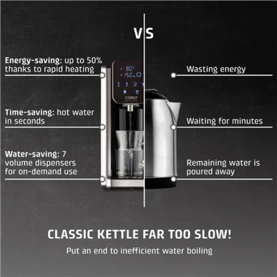 Caso HW 666 Inox | Turbo Hot Water Dispenser | Electric | 2200-2600 W | 2.7 L | Plastic/Stainless Steel | Stainless steel/Black