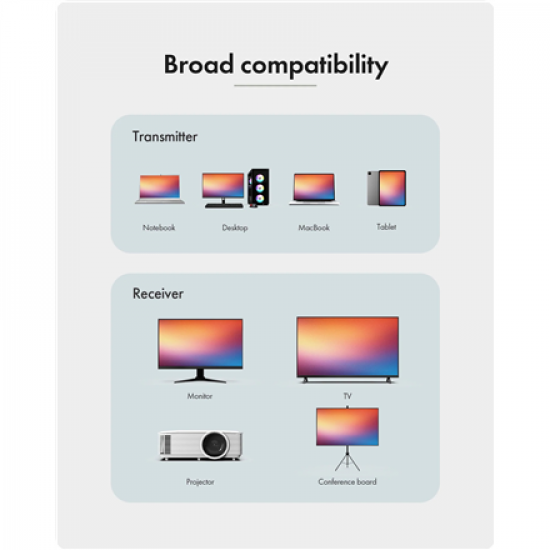 Raidsonic Wireless USB-C to HDMI Video Transmission System | IB-WL101