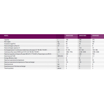 Tesy 200Л (WWSP200E)