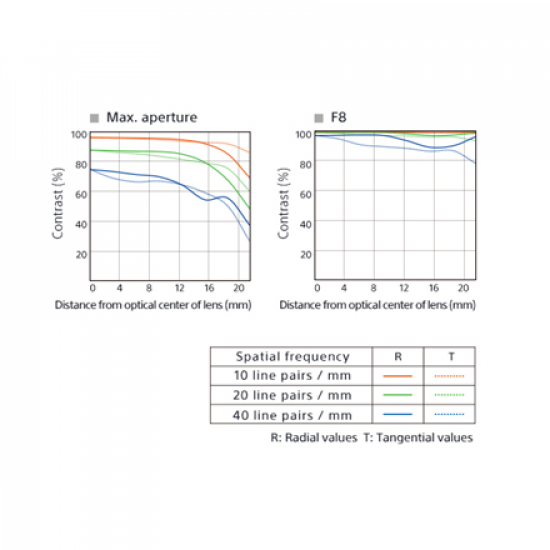 Sony | SEL-55F18Z E 55mm F1.8 portrait lens Zeiss | Sony