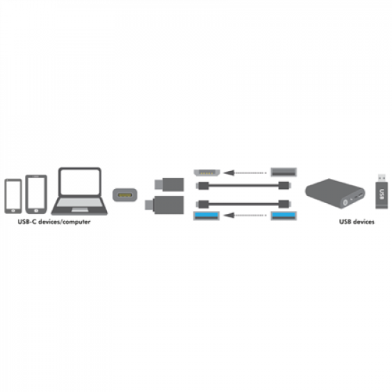 Logilink | USB-C to USB3.0 and Micro USB Adapter | USB 3.1 type-C | USB 3.0, Micro USB 2.0