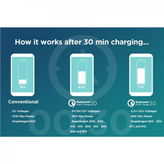 EnerGenie | EG-U2QC3-CAR-01 | 2-port USB car quick charger | 5 V | Car charger