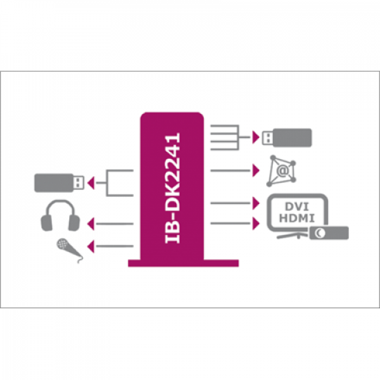 Raidsonic | ICY BOX | IB-DK2241AC Multi Docking Station | USB-A  Dock | Warranty 12 month(s)