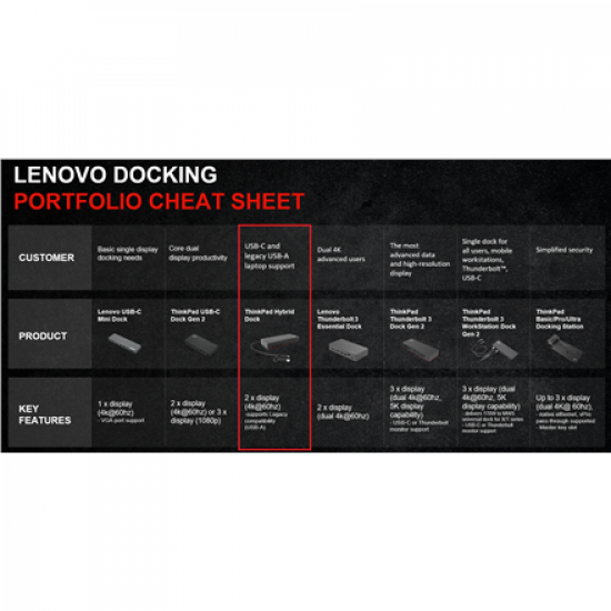 Lenovo | ThinkPad Hybrid USB-C with USB-A Dock, max 2 displays, | 40AF0135EU | USB-C  Dock | Ethernet LAN (RJ-45) ports 1 | DisplayPorts quantity 2 | USB 3.0 (3.1 Gen 1) Type-C ports quantity 1 x USB-C (Gen 2, 5V / 3A power) | USB 3.0 (3.1 Gen 1) ports qu