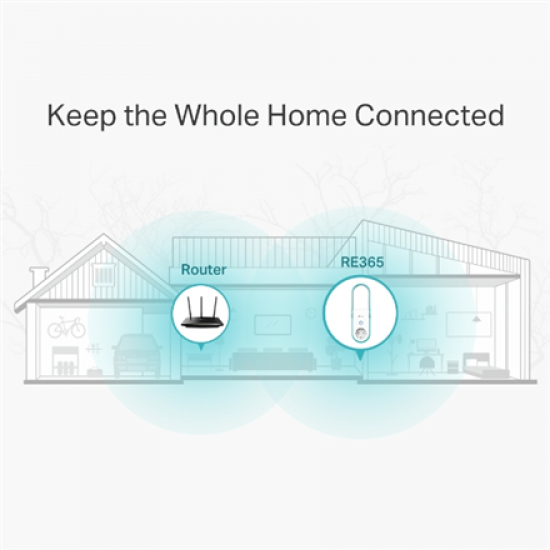 TP-LINK | Extender | RE365 | 802.11ac | 2.4GHz/5GHz | 300+867 Mbit/s | 10/100 Mbit/s | Ethernet LAN (RJ-45) ports 1 | MU-MiMO No | no PoE | Antenna type 2xExternal