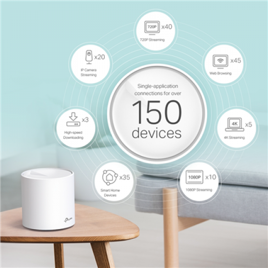 AX3000 Whole Home Mesh Wi-Fi 6 System | Deco X60(3-pack) | 802.11ax | 575+2400 Mbit/s | Ethernet LAN (RJ-45) ports 2 | Mesh Support Yes | MU-MiMO Yes | Antenna type Internal