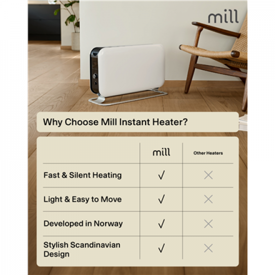 Mill | Heater | CO2200LEDMAX | Convection Heater | 2200 W | Number of power levels 3 | Suitable for rooms up to 5-30 m² | White