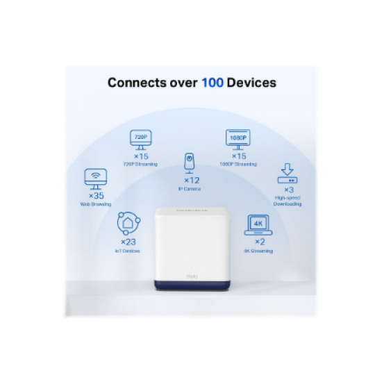 AC1900 Whole Home Mesh Wi-Fi System | Halo H50G (2-Pack) | 802.11ac | 600+1300 Mbit/s | Ethernet LAN (RJ-45) ports 3 | Mesh Support Yes | MU-MiMO Yes | No mobile broadband
