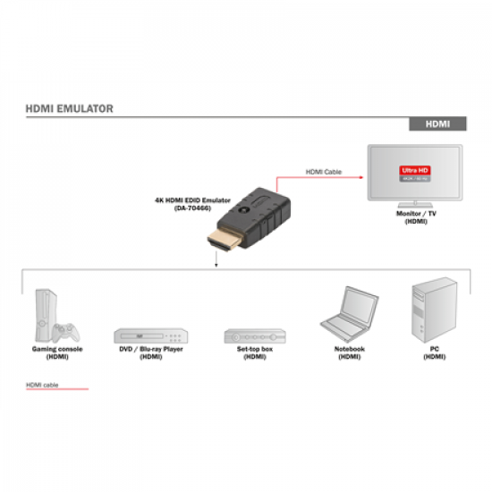 Digitus | HDMI EDID Emulator For Extender, Switches, Splitter, Matrix Switcher | DA-70466 | HDMI output | HDMI input | HDMI in to HDMI out