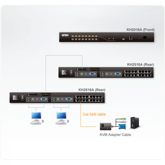 Aten | 2-Console 16-Port Cat 5 KVM Switch with Daisy-Chain Port | KH2516A