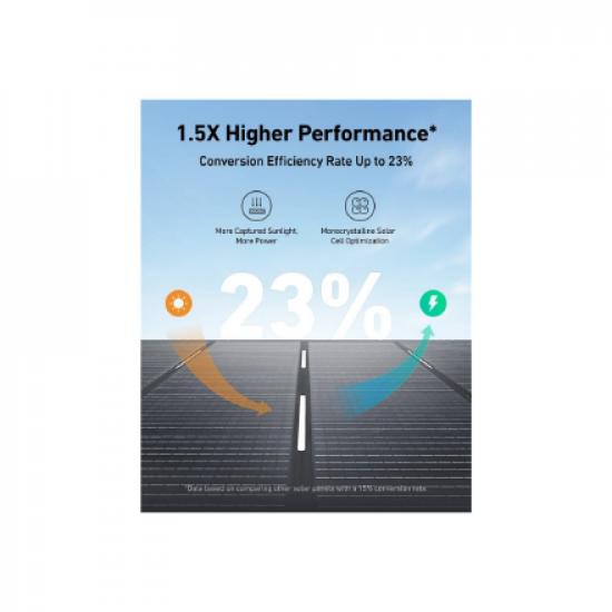 Anker Solix | 400 W | PS400 | Foldable Solar Panel