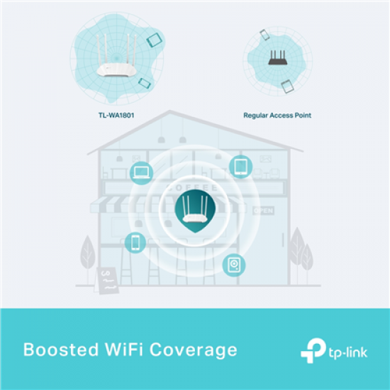 TP-LINK AX1800 Gigabit Wi-Fi 6 Access Point | TL-WA1801 | 802.11ax | 2.4/5 | 10/100/1000 Mbit/s | Ethernet LAN (RJ-45) ports 1 | MU-MiMO No | PoE in | Antenna type 4x External