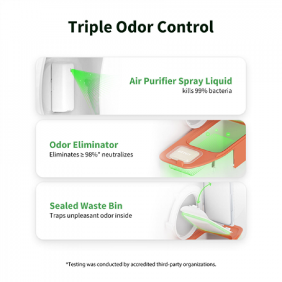 PETKIT | Automatic Cat Litter Box | Pura MAX 2 | 480 x 480 x 520 cm | White