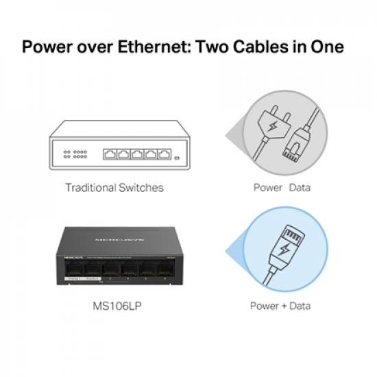 Mercusys 6-Port 10/100 Mbps Desktop Switch with 4-Port PoE+ | Mercusys