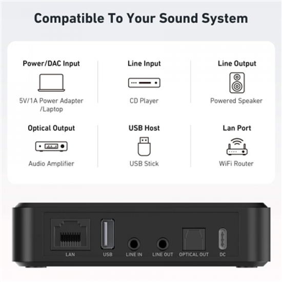 Arylic WiFi Music Streamer | S10+ | Wi-Fi | AUX in | Bluetooth