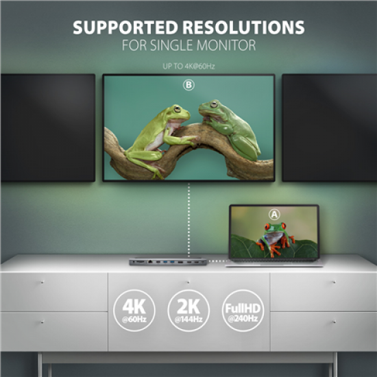 AXAGON USB-C 5Gbps TRIPLE 4K DISPLAY 11in1 Hub | HMC-4KX3