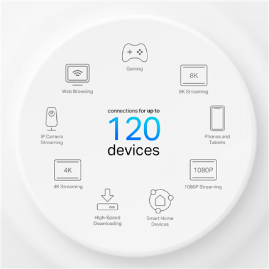 TP-LINK 4G+ AX1500 Whole Home Mesh Wi-Fi 6 Router | Deco X10-4G (1-pack) | 802.11ax | 1201 Mbit/s | Mesh Support No | MU-MiMO No | No mobile broadband