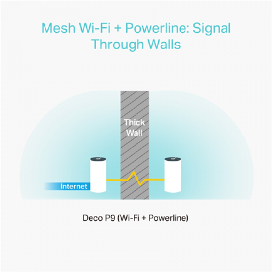 TP-LINK AC1200 Whole Home Hybrid Mesh Wi-Fi System | Deco P9 (3-pack) | 802.11be | 867 Mbit/s | Ethernet LAN (RJ-45) ports 1 | Mesh Support Yes | MU-MiMO Yes | No mobile broadband