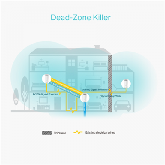 TP-LINK AC1200 Whole Home Hybrid Mesh Wi-Fi System | Deco P9 (3-pack) | 802.11be | 867 Mbit/s | Ethernet LAN (RJ-45) ports 1 | Mesh Support Yes | MU-MiMO Yes | No mobile broadband