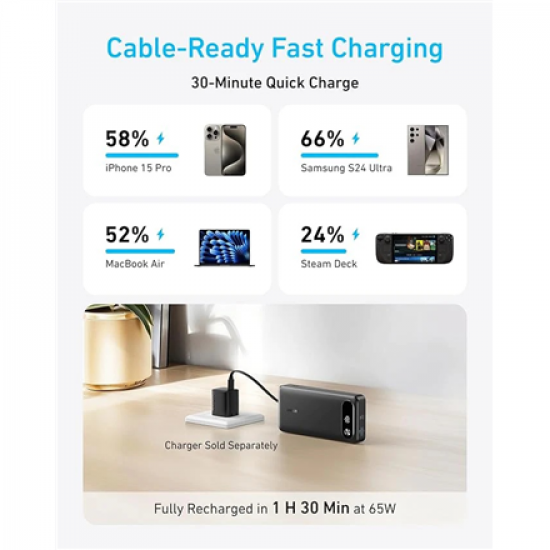 Anker Power Bank 65W | A1383H11 | 20000 mAh | Black