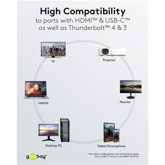 Goobay USB-C to HDMI Cable 4K at 60 Hz, 1 m | 75696