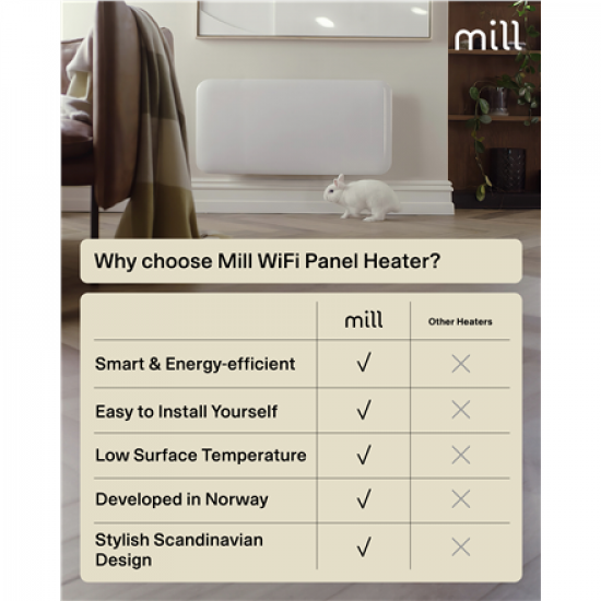 Mill Invisible Smart WiFi Heater | PA1000WIFI4 | Panel Heater | 1000 W | Suitable for rooms up to 12-16 m² | White | IPX4