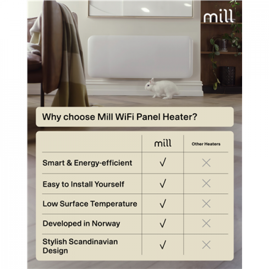 Mill Invisible Smart WiFi Heater | PA1300WIFI4 | Panel Heater | 1300 W | Suitable for rooms up to 15-19 m² | White | IPX4