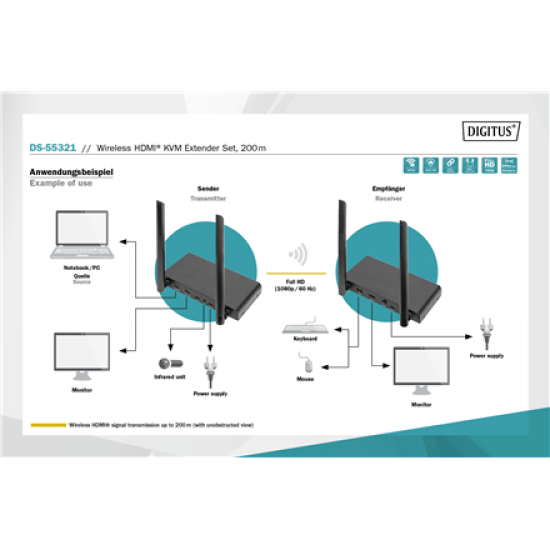 Digitus | Wireless HDMI KVM Extender Set, 200 m | DS-55321