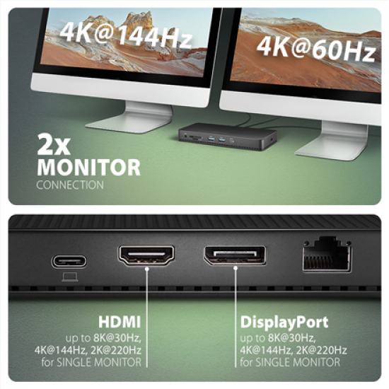 AXAGON USB4 40Gbps DUAL 4K DISPLAY 12in1 Dock | HMC-U4