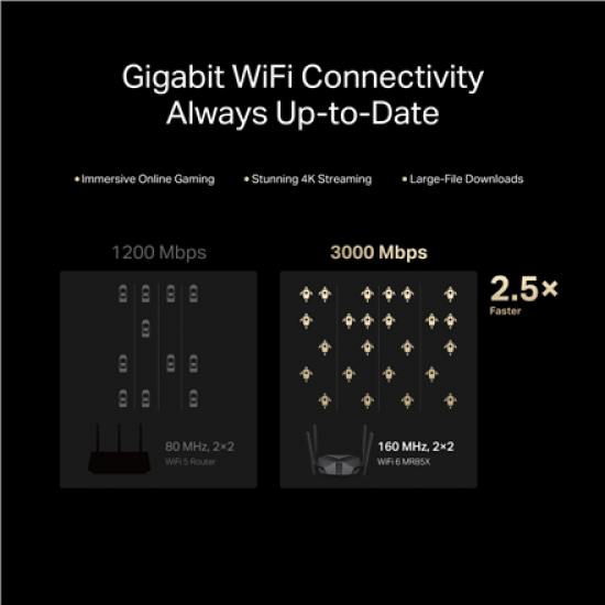 Mercusys AX3000 Dual-Band Wi-Fi 6 Router | MR85X | 802.11ax | Ethernet LAN (RJ-45) ports 3 | Mesh Support Yes | MU-MiMO No | No mobile broadband