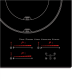 CATA Hob | INSB 6028 BK | Induction | Number of burners/cooking zones 3 | Slider Touch | Timer | Black