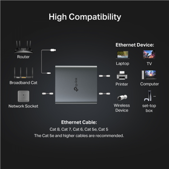TP-LINK 1 to 2 Gigabit Ethernet Splitter | EH210