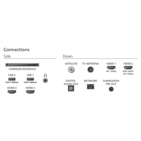 Philips OLED+ 4K Ambilight TV | 77OLED910/12 | 77 | Smart TV | Google TV | UHD