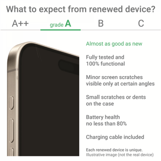 Apple Renew Grade A | iPhone SE (3rd Gen, 2022) | Midnight | 4.7 