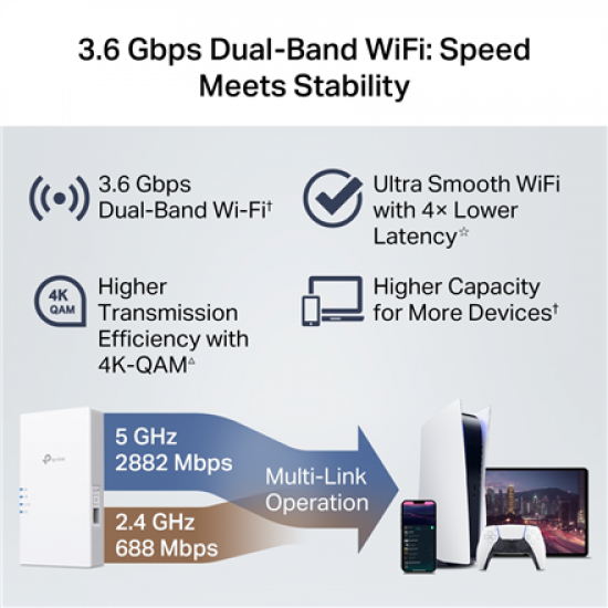 TP-LINK BE3600 Dual-Band Wi-Fi 7 Range Extender | RE220BE | 802.11ax | 1000 Mbit/s | Ethernet LAN (RJ-45) ports 1 | MU-MiMO No | no PoE | Antenna type 2x External
