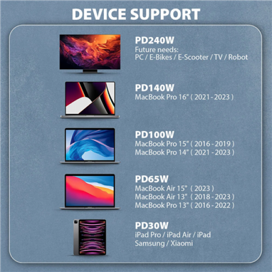 AXAGON NewGEN+ USB-C to USB-C 4 Gen 3×2/240 W cable, 0.5 m | BUCM4X-CM05AB