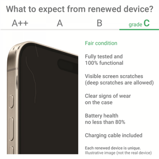 Apple Renewed Grade C | Apple iPhone 14 Pro Max | Space Black | 6.7 