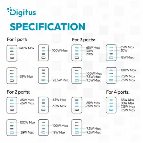 Digitus USB GaN Charger 140W, 3x USB-C, 1x USB-A | DA-10305