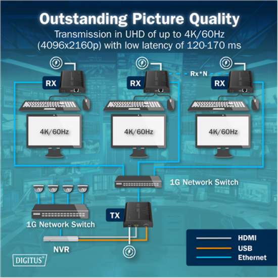 DIGITUS HDMI KVM IP Extender Set, 4K/60Hz