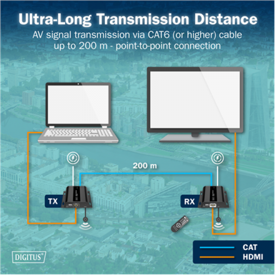 DIGITUS HDMI IP Extender Set, 4K/60Hz | Digitus
