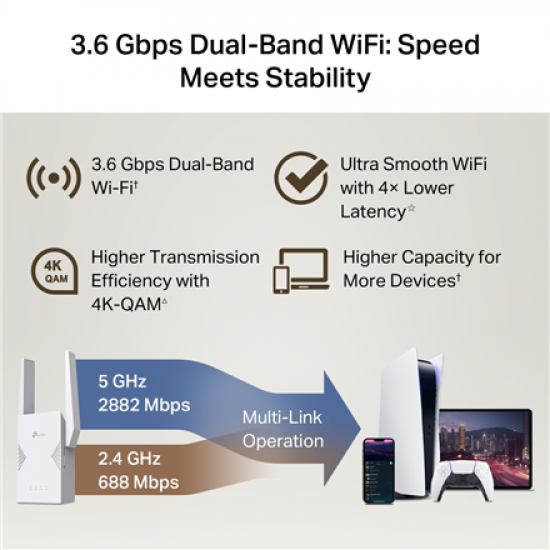 TP-Link RE225BE BE3600 Dual-Band Wi-Fi 7 Range Extender | TP-LINK
