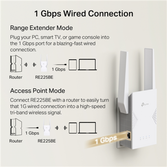 TP-Link RE225BE BE3600 Dual-Band Wi-Fi 7 Range Extender | TP-LINK
