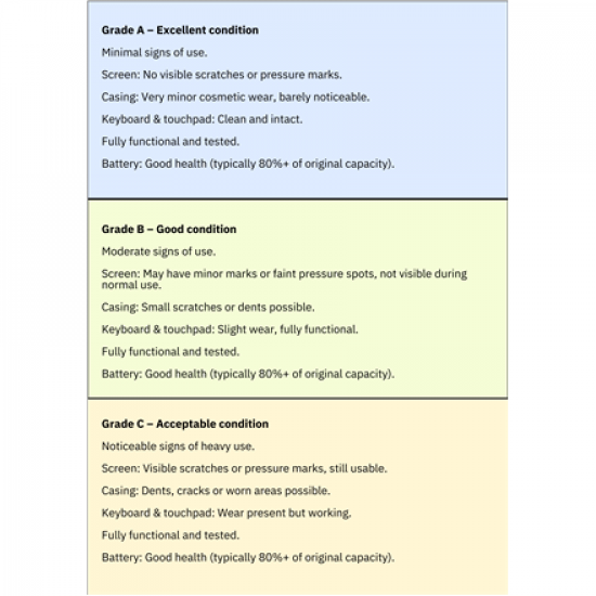 DELL Renewed Grade A | Vostro 15 3515 | 15.6 