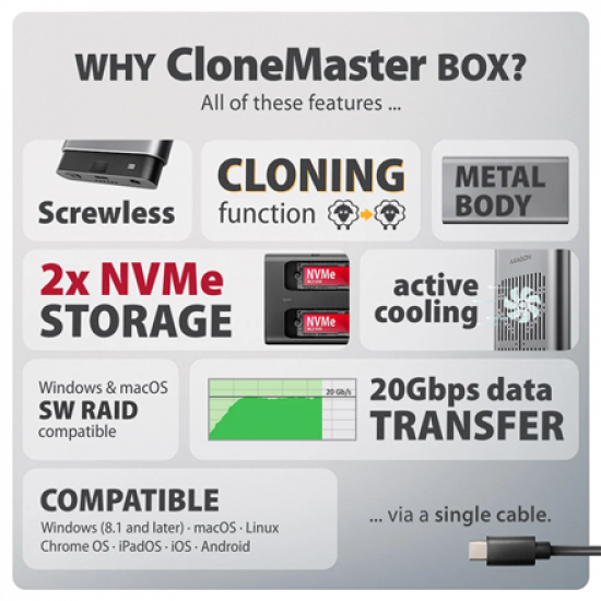 AXAGON USB-C 20Gbps Dual M.2 NVMe SSD CLONE MASTER Enclosure | EEM2-20GD
