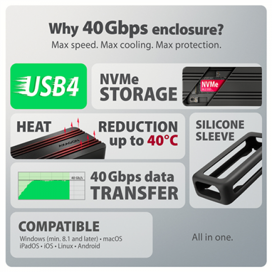 AXAGON EEM2-40G USB-C 40Gbps external enclosure for M.2 NVMe SSD