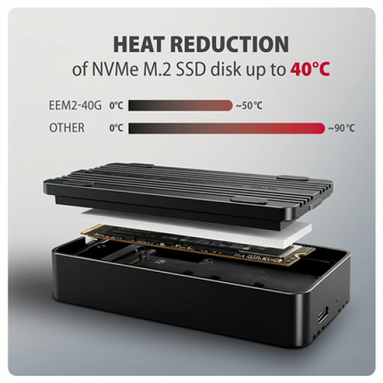 AXAGON EEM2-40G USB-C 40Gbps external enclosure for M.2 NVMe SSD