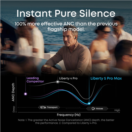 Anker Soundcore Wireless Earbuds | Liberty 5 Pro Max | Bluetooth | In-Ear | Microphone | Black | Noise canceling | Noise reduction