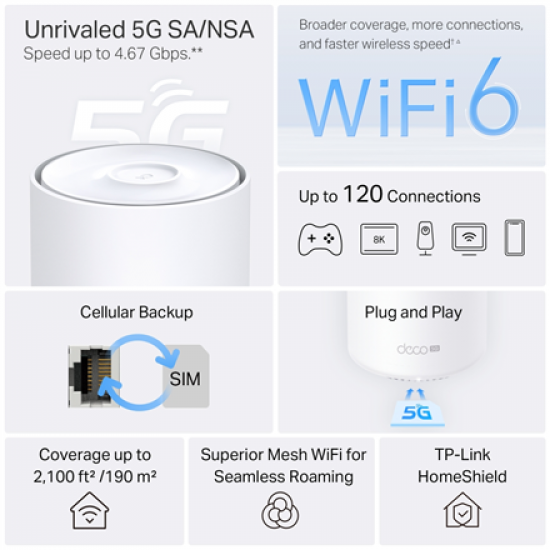 TP-Link Deco X10-5G(1-pack) 5G AX1500 Whole Home Mesh WiFi 6 Gateway